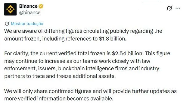 Post da Binance às 20h22 informando 2,54 bilhões de dólares congelados até o momento