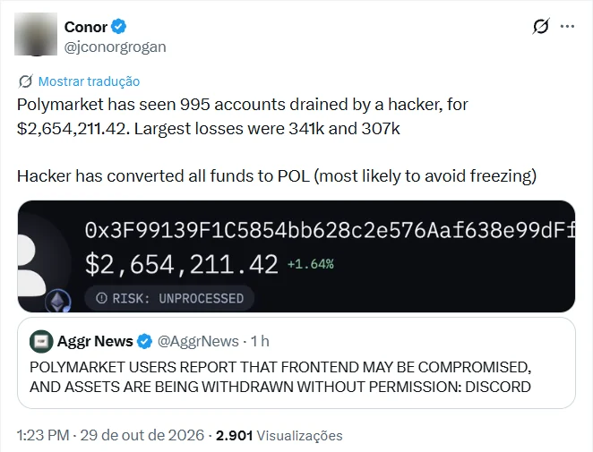 Print do post de Conor Grogan no X, em inglês, dizendo que 995 contas da Polymarket foram drenadas por um hacker, num total de 2.654.211,42 dólares, com imagem do endereço do atacante, em 29 de outubro de 2026