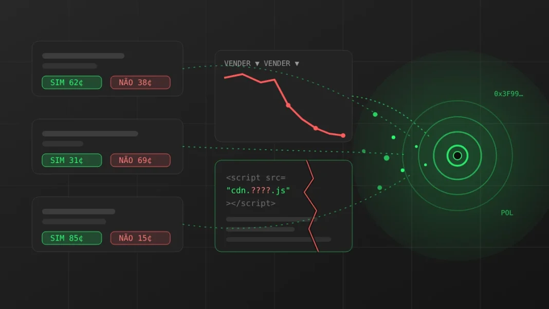Ilustração do hack da Polymarket com cartões de mercados de previsão, gráfico de vendas em queda e um script de terceiro rachado enviando fundos para um redemoinho verde
